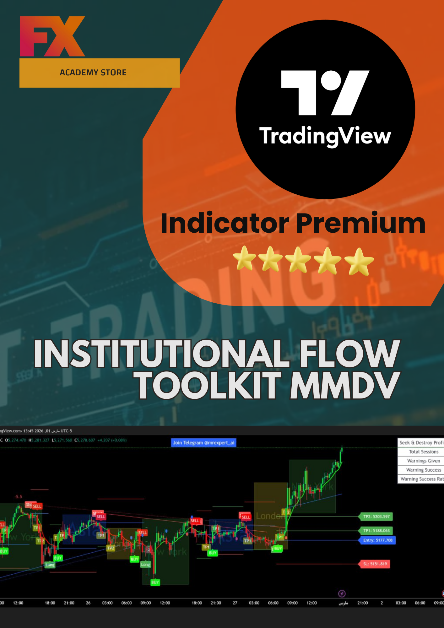 Institutional Flow