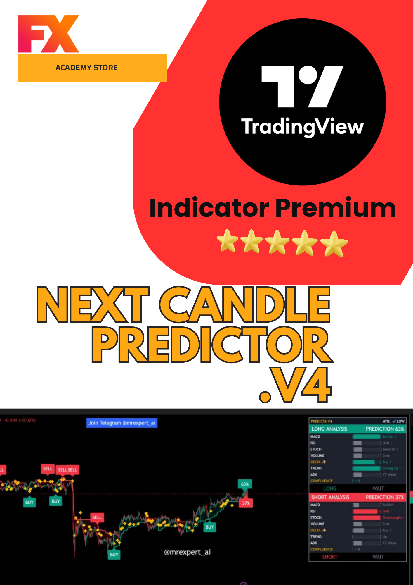 Next Candle